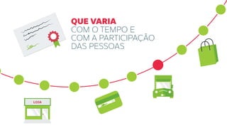 QUE VARIA
COM O TEMPO E
COM A PARTICIPAÇÃO
DAS PESSOAS
LOJA
 