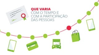 QUE VARIA
COM O TEMPO E
COM A PARTICIPAÇÃO
DAS PESSOAS
 