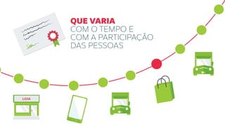 QUE VARIA
COM O TEMPO E
COM A PARTICIPAÇÃO
DAS PESSOAS
LOJA
 