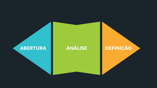 ABERTURA ANÁLISE DEFINIÇÃO
 