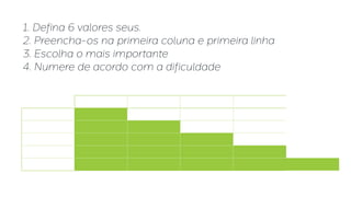 1. Defina 6 valores seus.
2. Preencha-os na primeira coluna e primeira linha
3. Escolha o mais importante
4. Numere de acordo com a dificuldade
 