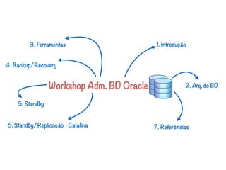 Workshop Adm. BD Oracle
1. Introdução
2. Arq. do BD
7. Referências
3. Ferramentas
4. Backup/Recovery
5. Standby
6. Standby/Replicação - Catalina
 