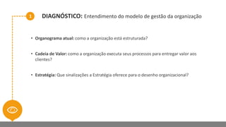 1 DIAGNÓSTICO: Entendimento do modelo de gestão da organização
• Organograma atual: como a organização está estruturada?
• Cadeia de Valor: como a organização executa seus processos para entregar valor aos
clientes?
• Estratégia: Que sinalizações a Estratégia oferece para o desenho organizacional?
 