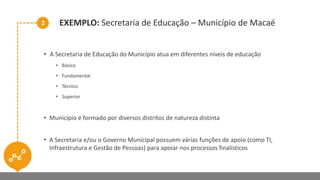 2 EXEMPLO: Secretaria de Educação – Município de Macaé
• A Secretaria de Educação do Município atua em diferentes níveis de educação
• Básico
• Fundamental
• Técnico
• Superior
• Município é formado por diversos distritos de natureza distinta
• A Secretaria e/ou o Governo Municipal possuem várias funções de apoio (como TI,
Infraestrutura e Gestão de Pessoas) para apoiar nos processos finalísticos
 