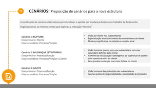 3 CENÁRIOS: Proposição de cenários para a nova estrutura
Cenário 1: RUPTURA
Eixo primário: Cliente
Eixo secundário: Processo/função
Cenário 2: MUDANÇAS ESTRUTURAIS
Eixo primário: Processo/função
Eixo secundário: Processo/função e Cliente
Cenário 3: AJUSTE
Eixo primário: Processo/função
Eixo secundário: Processo/função
• Visão por cliente nas subsecretarias
• Especialização e enriquecimento do entendimento do cliente
• Mudança significativa em relação ao modelo atual
• Visão funcional, porém com uma subsecretaria com eixo
secundário definido pelo cliente
• Aumento da visualização e abrangência da supervisão de acordo
com o ponto de vista do cliente
• Sem grandes mudanças, mas maior ênfase no cliente
• Visão funcional das atribuições das subsecretarias
• Apenas ajustes de responsabilidade e duplicidade de atividades
A construção de cenários alternativos permite dosar o apetite por mudança durante um trabalho de Redesenho
Organizacional, ao mesmo tempo que explicita a indicação “técnica”
 