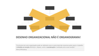 “A estrutura de uma organização pode ser definida como a soma total das maneiras pelas quais o trabalho
é dividido em tarefas distintas e, depois, como a coordenação é realizada entre essas tarefas”.
Henry Mintzberg
DESENHO ORGANIZACIONAL NÃO É ORGANOGRAMA!
 
