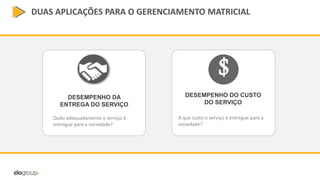 DUAS APLICAÇÕES PARA O GERENCIAMENTO MATRICIAL
DESEMPENHO DA
ENTREGA DO SERVIÇO
DESEMPENHO DO CUSTO
DO SERVIÇO
$
Quão adequadamente o serviço é
entregue para a sociedade?
A que custo o serviço é entregue para a
sociedade?
 