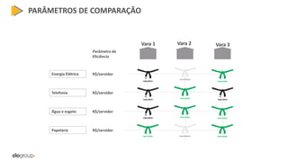 PARÂMETROS DE COMPARAÇÃO
Energia Elétrica
Telefonia
Água e esgoto
Papelaria
Parâmetro de
Eficiência
FAIXA PRETA
alta produtividade e
baixo congestionamento
FAIXA PRETA
alta produtividade e
baixo congestionamento
FAIXA PRETA
alta produtividade e
baixo congestionamento
FAIXA VERDE
alta produtividade e
alto congestionamento
FAIXA BRANCA
baixa produtividade e
alto congestionamento
FAIXA VERDE
alta produtividade e
alto congestionamento
FAIXA VERDE
alta produtividade e
alto congestionamento
FAIXA BRANCA
baixa produtividade e
alto congestionamento
FAIXA PRETA
alta produtividade e
baixo congestionamento
FAIXA VERDE
alta produtividade e
alto congestionamento
FAIXA VERDE
alta produtividade e
alto congestionamento
FAIXA VERDE
alta produtividade e
alto congestionamento
R$/servidor
R$/servidor
R$/servidor
R$/servidor
Vara 1 Vara 2 Vara 3
 