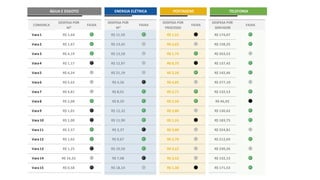R$ 1,34 R$ 7,51 R$ 1,65 R$ 115,06
R$ 2,38 R$ 9,97 R$ 2,18 R$ 145,70
R$ 4,23 R$ 12,77 R$ 2,84 R$ 221,03
COMARCA
DESPESA POR
M²
FAIXA
DESPESA POR
M²
FAIXA
DESPESA POR
PROCESSO
FAIXA
DESPESA POR
SERVIDOR
FAIXA
Vara1 R$ 1,64 R$ 11,50 R$ 1,51 R$ 174,07
Vara2 R$ 1,67 R$ 13,45 R$ 3,65 R$ 158,25
Vara3 R$ 4,19 R$ 13,58 R$ 1,74 R$ 263,52
Vara4 R$ 1,17 R$ 12,97 R$ 0,75 R$ 137,42
Vara5 R$ 6,24 R$ 21,19 R$ 2,26 R$ 142,46
Vara6 R$ 5,62 R$ 4,36 R$ 4,05 R$ 277,10
Vara7 R$ 4,81 R$ 8,01 R$ 2,71 R$ 132,53
Vara8 R$ 2,08 R$ 8,20 R$ 2,50 R$ 46,92
Vara9 R$ 1,01 R$ 12,32 R$ 3,80 R$ 130,62
Vara10 R$ 1,00 R$ 11,90 R$ 1,55 R$ 183,75
Vara11 R$ 2,57 R$ 3,37 R$ 3,00 R$ 324,81
Vara12 R$ 1,62 R$ 9,67 R$ 3,76 R$ 212,69
Vara13 R$ 1,25 R$ 10,50 R$ 3,22 R$ 230,26
Vara14 R$ 16,33 R$ 7,08 R$ 3,52 R$ 132,15
Vara15 R$ 0,58 R$ 18,14 R$ 1,30 R$ 171,53
Vara16 R$ 5,46 R$ 12,25 R$ 2,59 R$ 80,72
FAIXA BRANCAFAIXA BRANCA
PARADIGMA
FAIXA VERDE FAIXA VERDE
PARADIGMA
FAIXA BRANCA FAIXA BRANCA
FAIXA VERDE VERDE
VALOR PARADIGMA PARADIGMA
R$ 1,34 R$ 7,51 R$ 1,65 R$ 115,06
R$ 2,38 R$ 9,97 R$ 2,18 R$ 145,70
R$ 4,23 R$ 12,77 R$ 2,84 R$ 221,03
COMARCA
DESPESA POR
M²
FAIXA
DESPESA POR
M²
FAIXA
DESPESA POR
PROCESSO
FAIXA
DESPESA POR
SERVIDOR
FAIXA
Vara1 R$ 1,64 R$ 11,50 R$ 1,51 R$ 174,07
Vara2 R$ 1,67 R$ 13,45 R$ 3,65 R$ 158,25
Vara3 R$ 4,19 R$ 13,58 R$ 1,74 R$ 263,52
Vara4 R$ 1,17 R$ 12,97 R$ 0,75 R$ 137,42
Vara5 R$ 6,24 R$ 21,19 R$ 2,26 R$ 142,46
Vara6 R$ 5,62 R$ 4,36 R$ 4,05 R$ 277,10
Vara7 R$ 4,81 R$ 8,01 R$ 2,71 R$ 132,53
Vara8 R$ 2,08 R$ 8,20 R$ 2,50 R$ 46,92
Vara9 R$ 1,01 R$ 12,32 R$ 3,80 R$ 130,62
Vara10 R$ 1,00 R$ 11,90 R$ 1,55 R$ 183,75
Vara11 R$ 2,57 R$ 3,37 R$ 3,00 R$ 324,81
Vara12 R$ 1,62 R$ 9,67 R$ 3,76 R$ 212,69
Vara13 R$ 1,25 R$ 10,50 R$ 3,22 R$ 230,26
FAIXA BRANCA
POSTAGENS
FAIXA BRANCA
PARADIGMA
FAIXA VERDE FAIXA VERDE
PARADIGMA
FAIXA BRANCA FAIXA BRANCA
FAIXA VERDE VERDE
ÁGUA E ESGOTO ENERGIA ELÉTRICA TELEFONIA
VALOR PARADIGMA PARADIGMA
 