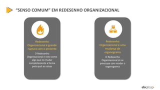 Redesenho
Organizacional é grande
ruptura com o presente
O Redesenho
Organizacional é visto como
algo que irá mudar
completamente a forma
pela qual as coisas
Redesenho
Organizacional é uma
mudança de
organograma
O Redesenho
Organizacional só se
preocupa com mudar o
organograma
“SENSO COMUM” EM REDESENHO ORGANIZACIONAL
 
