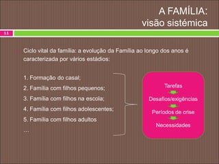 A FAMÍLIA:
visão sistémica
11
 Ciclo vital da família: a evolução da Família ao longo dos anos é
caracterizada por vários estádios:
1. Formação do casal;
2. Família com filhos pequenos;
3. Família com filhos na escola;
4. Família com filhos adolescentes;
5. Família com filhos adultos
…
Tarefas
Desafios/exigências
Períodos de crise
Necessidades
 