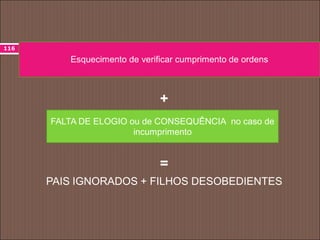 +
=
PAIS IGNORADOS + FILHOS DESOBEDIENTES
116
Esquecimento de verificar cumprimento de ordens
FALTA DE ELOGIO ou de CONSEQUÊNCIA no caso de
incumprimento
 