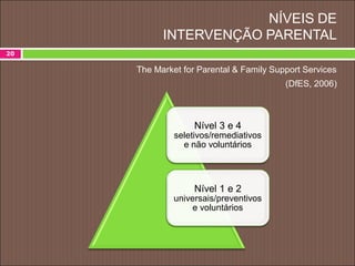 NÍVEIS DE
INTERVENÇÃO PARENTAL
The Market for Parental & Family Support Services
(DfES, 2006)
20
Nível 3 e 4
seletivos/remediativos
e não voluntários
Nível 1 e 2
universais/preventivos
e voluntários
 