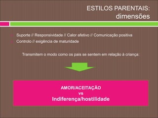 ESTILOS PARENTAIS:
dimensões
 Suporte // Responsividade // Calor afetivo // Comunicação positiva
 Controlo // exigência de maturidade
Transmitem o modo como os pais se sentem em relação à criança:
AMOR/ACEITAÇÃO
vs
Indiferença/hostilidade
 