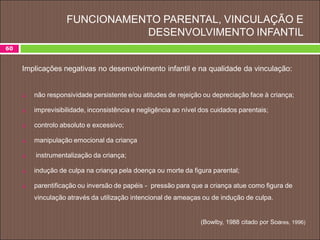 FUNCIONAMENTO PARENTAL, VINCULAÇÃO E
DESENVOLVIMENTO INFANTIL
60
Implicações negativas no desenvolvimento infantil e na qualidade da vinculação:
 não responsividade persistente e/ou atitudes de rejeição ou depreciação face à criança;
 imprevisibilidade, inconsistência e negligência ao nível dos cuidados parentais;
 controlo absoluto e excessivo;
 manipulação emocional da criança
 instrumentalização da criança;
 indução de culpa na criança pela doença ou morte da figura parental;
 parentificação ou inversão de papéis - pressão para que a criança atue como figura de
vinculação através da utilização intencional de ameaças ou de indução de culpa.
(Bowlby, 1988 citado por Soares, 1996)
 