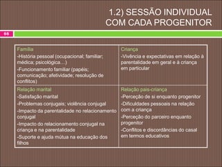 1.2) SESSÃO INDIVIDUAL
COM CADA PROGENITOR
66
Família
-História pessoal (ocupacional; familiar;
médica; psicológica…)
-Funcionamento familiar (papéis;
comunicação; afetividade; resolução de
conflitos)
Criança
-Vivência e expectativas em relação à
parentalidade em geral e à criança
em particular
Relação marital
-Satisfação marital
-Problemas conjugais; violência conjugal
-Impacto da parentalidade no relacionamento
conjugal
-Impacto do relacionamento conjugal na
criança e na parentalidade
-Suporte e ajuda mútua na educação dos
filhos
Relação pais-criança
-Perceção de si enquanto progenitor
-Dificuldades pessoais na relação
com a criança
-Perceção do parceiro enquanto
progenitor
-Conflitos e discordâncias do casal
em termos educativos
 