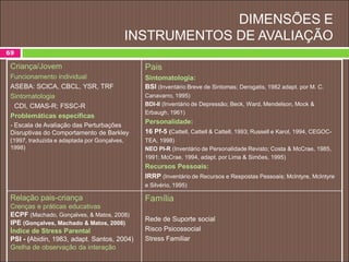 DIMENSÕES E
INSTRUMENTOS DE AVALIAÇÃO
69
Criança/Jovem
Funcionamento individual
ASEBA: SCICA, CBCL, YSR, TRF
Sintomatologia
- CDI, CMAS-R; FSSC-R
Problemáticas específicas
- Escala de Avaliação das Perturbações
Disruptivas do Comportamento de Barkley
(1997, traduzida e adaptada por Gonçalves,
1998)
Pais
Sintomatologia:
BSI (Inventário Breve de Sintomas; Derogatis, 1982 adapt. por M. C.
Canavarro, 1995)
BDI-II (Inventário de Depressão; Beck, Ward, Mendelson, Mock &
Erbaugh, 1961)
Personalidade:
16 Pf-5 (Cattell, Cattell & Cattell, 1993; Russell e Karol, 1994, CEGOC-
TEA, 1998)
NEO PI-R (Inventário de Personalidade Revisto; Costa & McCrae, 1985,
1991; McCrae, 1994, adapt. por Lima & Simões, 1995)
Recursos Pessoais:
IRRP (Inventário de Recursos e Respostas Pessoais; McIntyre, McIntyre
e Silvério, 1995)
Relação pais-criança
Crenças e práticas educativas
ECPF (Machado, Gonçalves, & Matos, 2008)
IPE (Gonçalves, Machado & Matos, 2008)
Índice de Stress Parental
PSI - (Abidin, 1983, adapt. Santos, 2004)
Grelha de observação da interação
Família
Rede de Suporte social
Risco Psicossocial
Stress Familiar
 