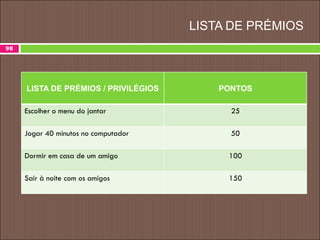 LISTA DE PRÉMIOS
LISTA DE PRÉMIOS / PRIVILÉGIOS PONTOS
Escolher o menu do jantar 25
Jogar 40 minutos no computador 50
Dormir em casa de um amigo 100
Sair à noite com os amigos 150
98
 