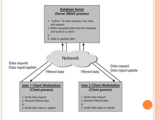 Introduction to Oracle Database | PPT