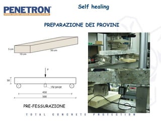 PREPARAZIONE DEI PROVINI
PRE-FESSURAZIONE
Self healing
 