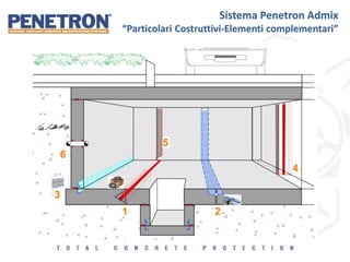 Sistema Penetron Admix
“Particolari Costruttivi-Elementi complementari”
 