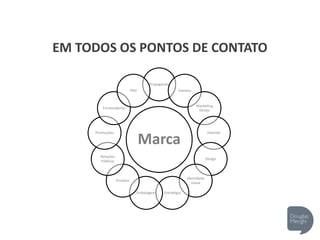 EM TODOS OS PONTOS DE CONTATO
Marca
Propaganda
Eventos
Marketing
Direto
Internet
Design
Identidade
visual
EstratégiaEmbalagem
Produto
Relações
Públicas
Promoções
Fornecedores
PDV
 