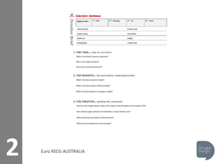 2 Euro RSCG AUSTRALIA
 