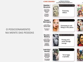 EM TODOS OS PONTOS DE CONTATO
Marca
Propaganda
Eventos
Marketing
Direto
Internet
Design
Identidade
visual
EstratégiaEmbala...