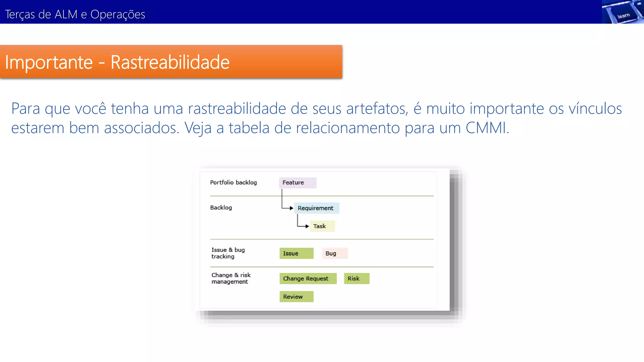 Terças de ALM e Operações 
Importante - Rastreabilidade 
Para que você tenha uma rastreabilidade de seus artefatos, é muito importante os vínculos 
estarem bem associados. Veja a tabela de relacionamento para um CMMI. 
 