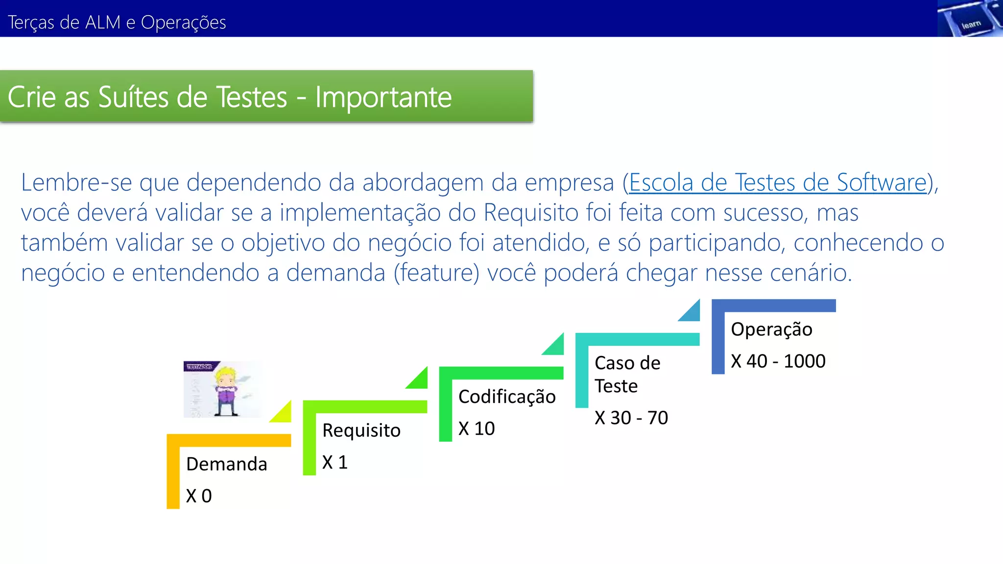 Terças de ALM e Operações 
Demonstração 
Demanda 
X 0 
Requisito 
X 1 
Codificação 
X 10 
Caso de 
Teste 
X 30 - 70 
Operação 
X 40 - 1000 
Crie as Suítes de Testes - Importante 
Lembre-se que dependendo da abordagem da empresa (Escola de Testes de Software), 
você deverá validar se a implementação do Requisito foi feita com sucesso, mas 
também validar se o objetivo do negócio foi atendido, e só participando, conhecendo o 
negócio e entendendo a demanda (feature) você poderá chegar nesse cenário. 
 