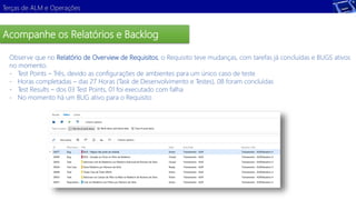 Terças de ALM e Operações 
Acompanhe os Relatórios e Backlog 
Observe que no Relatório de Overview de Requisitos, o Requisito teve mudanças, com tarefas já concluídas e BUGS ativos 
no momento. 
- Test Points – Três, devido as configurações de ambientes para um único caso de teste 
- Horas completadas – das 27 Horas (Task de Desenvolvimento e Testes), 08 foram concluídas 
- Test Results – dos 03 Test Points, 01 foi executado com falha 
- No momento há um BUG ativo para o Requisito 
 