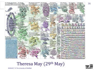 30/05/2017 © The University of Sheffield
31
Theresa May (29th May)
 