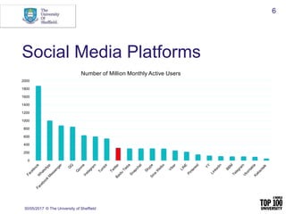 Social Media Platforms
30/05/2017 © The University of Sheffield
6
0
200
400
600
800
1000
1200
1400
1600
1800
2000
Number of Million Monthly Active Users
 