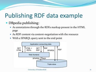 Publishing RDF data example
University of Huddersfield 16
 DBpedia publishing:
 As annotations through the RDFa markup present in the HTML
page
 As RDF content via content-negotiation with the resource
 With a SPARQL query sent to the end point
 