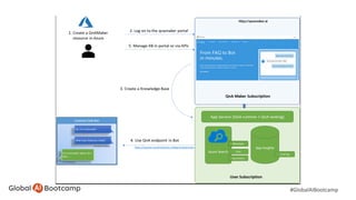 Workshop - Preparing for AI-100 Microsoft Certification Exam Designing ...