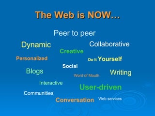 The Web is NOW… Dynamic Collaborative Personalized Social Do It  Yourself Interactive Creative User-driven Writing Peer to peer Communities Blogs Conversation Word of Mouth Web services 