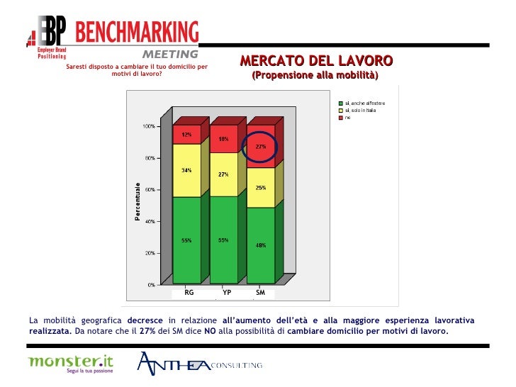 La dieta completa evalar per aumento di una potenzialità