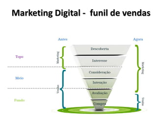 Marketing Digital - funil de vendas
 