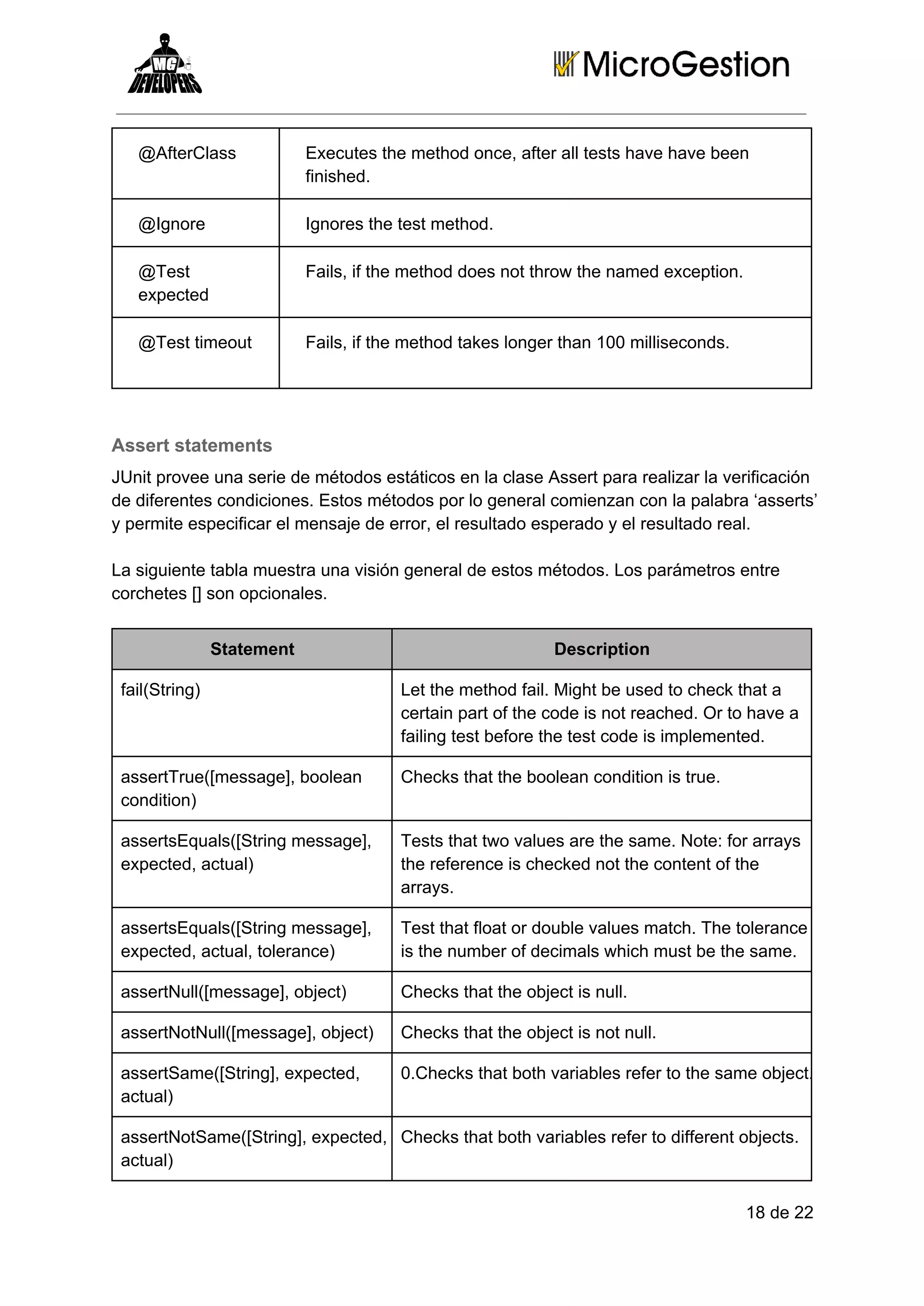 @AfterClass

Executes the method once, after all tests have have been
finished.

@Ignore

Ignores the test method.

@Test
expected

Fails, if the method does not throw the named exception.

@Test timeout

Fails, if the method takes longer than 100 milliseconds.

Assert statements
JUnit provee una serie de métodos estáticos en la clase Assert para realizar la verificación
de diferentes condiciones. Estos métodos por lo general comienzan con la palabra ‘asserts’
y permite especificar el mensaje de error, el resultado esperado y el resultado real.
La siguiente tabla muestra una visión general de estos métodos. Los parámetros entre
corchetes [] son opcionales.
Statement

Description

fail(String)

Let the method fail. Might be used to check that a
certain part of the code is not reached. Or to have a
failing test before the test code is implemented.

assertTrue([message], boolean
condition)

Checks that the boolean condition is true.

assertsEquals([String message],
expected, actual)

Tests that two values are the same. Note: for arrays
the reference is checked not the content of the
arrays.

assertsEquals([String message],
expected, actual, tolerance)

Test that float or double values match. The tolerance
is the number of decimals which must be the same.

assertNull([message], object)

Checks that the object is null.

assertNotNull([message], object)

Checks that the object is not null.

assertSame([String], expected,
actual)

0.Checks that both variables refer to the same object.

assertNotSame([String], expected, Checks that both variables refer to different objects.
actual)
18 de 22

 