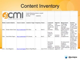 Content Inventory 