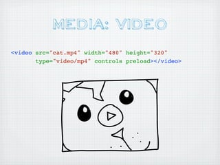 MEDIA: Video
<video src="cat.mp4" width="480" height="320"
       type="video/mp4" controls preload></video>
 