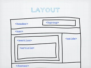 Layout
<header>      <hgroup>


<nav>

                         <aside>
 <section>

  <article>




<footer>
 