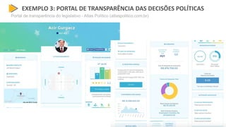 EXEMPLO 3: PORTAL DE TRANSPARÊNCIA DAS DECISÕES POLÍTICAS
Portal de transparência do legislativo - Atlas Político (atlaspolitico.com.br)
 