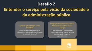 Desafio 2
Entender o serviço pela visão da sociedade e
da administração pública
Aproximação do Órgão com a
Sociedade
Como aproximar a Administração
Pública (principalmente Órgãos Centrais)
da realidade da ponta?
Integração da Visão Transversal da
Administração Pública para o
Serviço
Como aproximar a Administração
Pública dela mesma, criando serviços
transversais às estruturas
organizacionais?
 