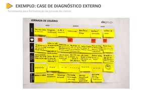 EXEMPLO: CASE DE DIAGNÓSTICO EXTERNO
Ferramenta para formalização da jornada do cliente
 