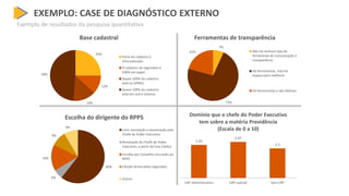 EXEMPLO: CASE DE DIAGNÓSTICO EXTERNO
Exemplo de resultados da pesquisa quantitativa
25%
12%
14%
49%
Base cadastral
Parte do cadastro é
informatizado
O cadastro de segurados é
100% em papel
Quase 100% do cadastro
está no SIPREV
Quase 100% do cadastro
está em outro sistema
7%
72%
21%
Ferramentas de transparência
Não há nenhum tipo de
ferramenta de comunicação e
transparência
Há ferramentas, mas há
espaço para melhoria
Há ferramentas e são efetivas
5.93
6.47
5.3
CRP Administrativo CRP Judicial Sem CRP
Domínio que o chefe do Poder Executivo
tem sobre a matéria Previdência
(Escala de 0 a 10)
60%
6%
16%
9%
9%
Escolha do dirigente do RPPS
Livre nomeação e exoneração pelo
Chefe do Poder Executivo
Nomeação do Chefe do Poder
Executivo, a partir de lista tríplice
Escolha por Conselho vinculado ao
RPPS
Eleição direta pelos segurados
Outras
 