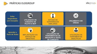 UTILIZAÇÃO DE
CONCEITO DE
PILOTO E MVP
ESTUDO DE
EXPERIÊNCIAS
SIMILARES
ORÇAMENTO EM
ONDAS
IMPLANTAÇÃO DO
SERVIÇO EM
AMOSTRAS
UTILIZAÇÃO DE
FERRAMENTAS DE
MOCKUPS E TESTE
DE CONCEITO
UTILIZAÇÃO DE
FERRAMENTAS
ANALÍTICAS
PRÁTICAS ELOGROUP
Evitar
Desperdícios
com Inovações
Aprender a
Partir de Testes
 