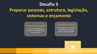 Desafio 5
Preparar pessoas, estrutura, legislação,
sistemas e orçamento
Desenvolver Organização
Como preparar pessoas,
estrutura e legislação para o
novo serviço?
Desenvolver Tecnologia
Como preparar a tecnologia
necessária para o novo
serviço em tempo hábil?
 
