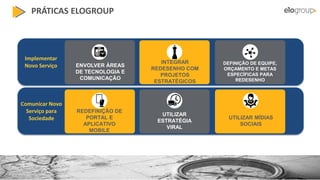 ENVOLVER ÁREAS
DE TECNOLOGIA E
COMUNICAÇÃO
INTEGRAR
REDESENHO COM
PROJETOS
ESTRATÉGICOS
DEFINIÇÃO DE EQUIPE,
ORÇAMENTO E METAS
ESPECÍFICAS PARA
REDESENHO
REDEFINIÇÃO DE
PORTAL E
APLICATIVO
MOBILE
UTILIZAR
ESTRATÉGIA
VIRAL
UTILIZAR MÍDIAS
SOCIAIS
PRÁTICAS ELOGROUP
Implementar
Novo Serviço
Comunicar Novo
Serviço para
Sociedade
 