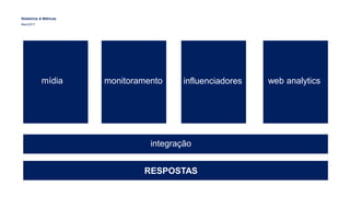 Relatórios & Métricas
Maio/2017
mídia monitoramento influenciadores web analytics
RESPOSTAS
integração
 